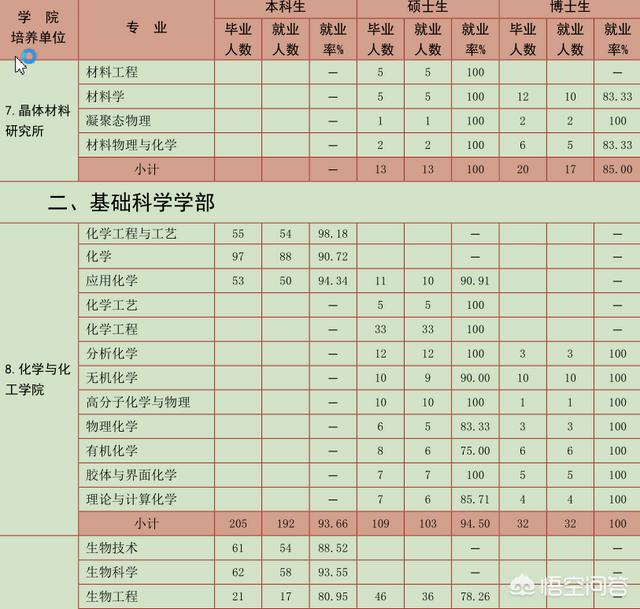 生物工程专业排名大学考研（生物工程专业考研院校排名）-第3张图片