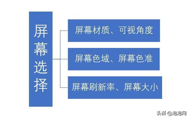 笔记本买什么的好（怎么挑选笔记本电脑）-第2张图片