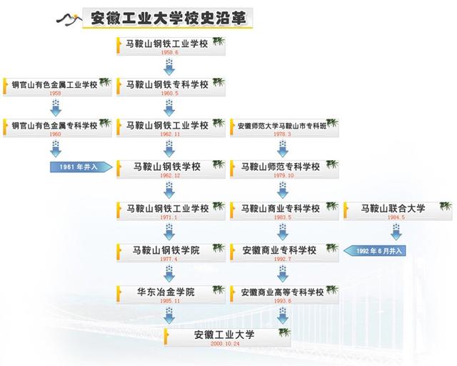 安徽工业大学怎么样好不好（安徽工业大学怎么样啊）-第3张图片
