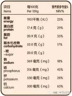 高蛋白食物有哪些食物排行表减肥（减肥吃蛋白质高的食物有哪些）-第1张图片