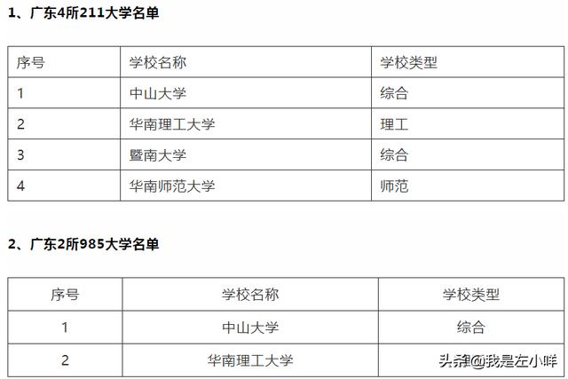 重庆理工大学是几本（重庆理工大学是几本是一本还是二本）-第2张图片