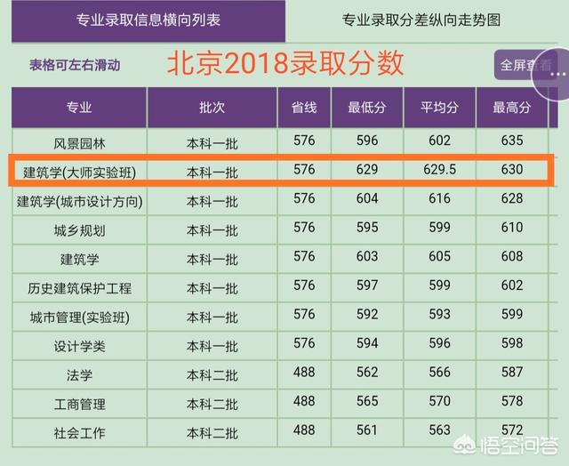 建筑学大学排名国内100（建筑学大学排名国内及分数线）-第7张图片