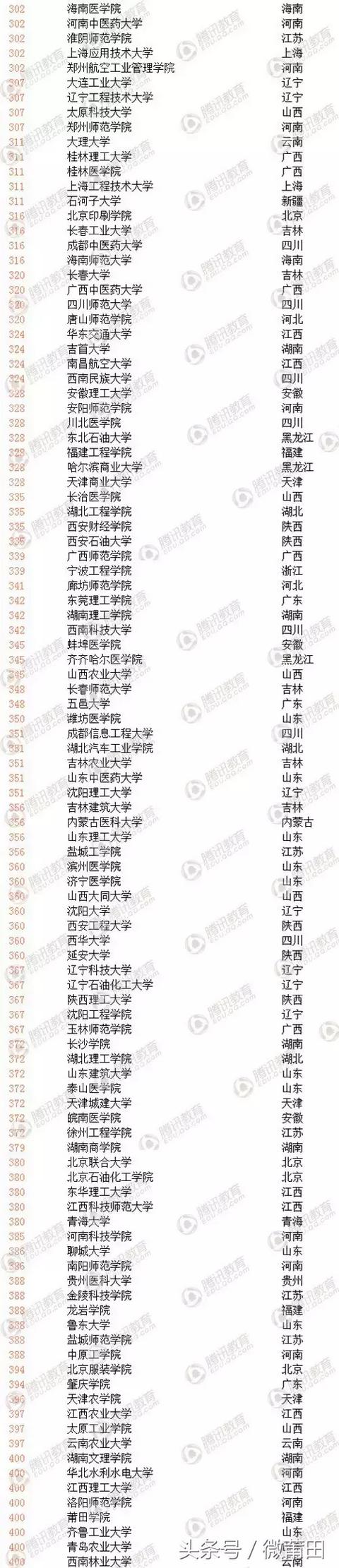 莆田学院怎么样,好不好2021（莆田学院怎么样,好不好）-第5张图片