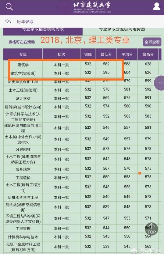 建筑学大学排名国内100（建筑学大学排名国内及分数线）-第8张图片