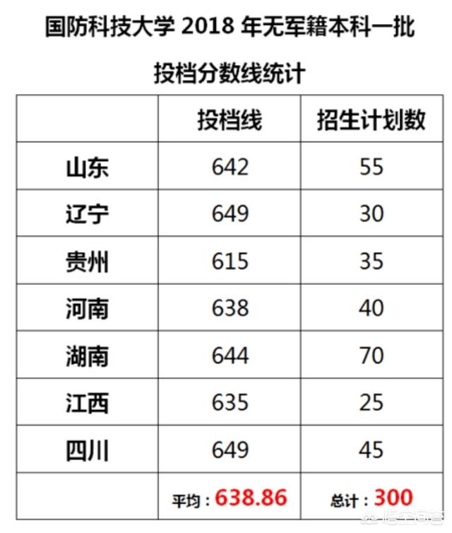 自动化专业大学排名2021最新排名英国（自动化专业大学排名2020最新排名）-第1张图片