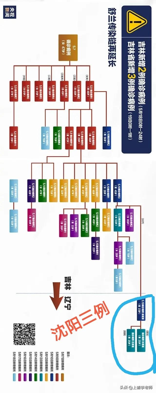 辽阳学校什么时候开学（辽阳职业技术学院什么时候开学）-第3张图片