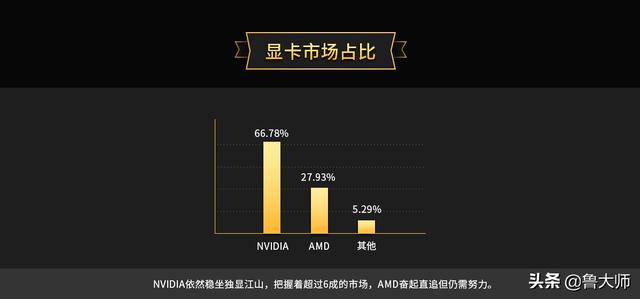 鲁大师显卡排名（鲁大师显卡排行榜）-第7张图片