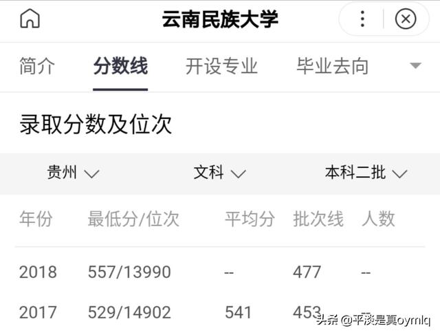 云南民族学院研究生院（云南民族学院研究生院官网）-第3张图片