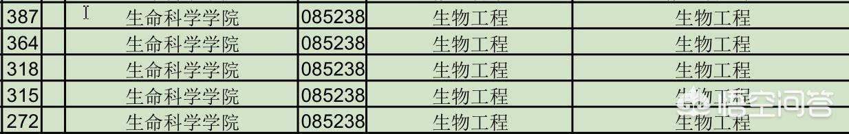 生物工程专业排名大学考研（生物工程专业考研院校排名）-第2张图片