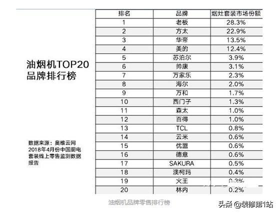 抽油烟机什么牌子好用又实惠（什么牌子抽油烟机质量好又实惠）-第5张图片