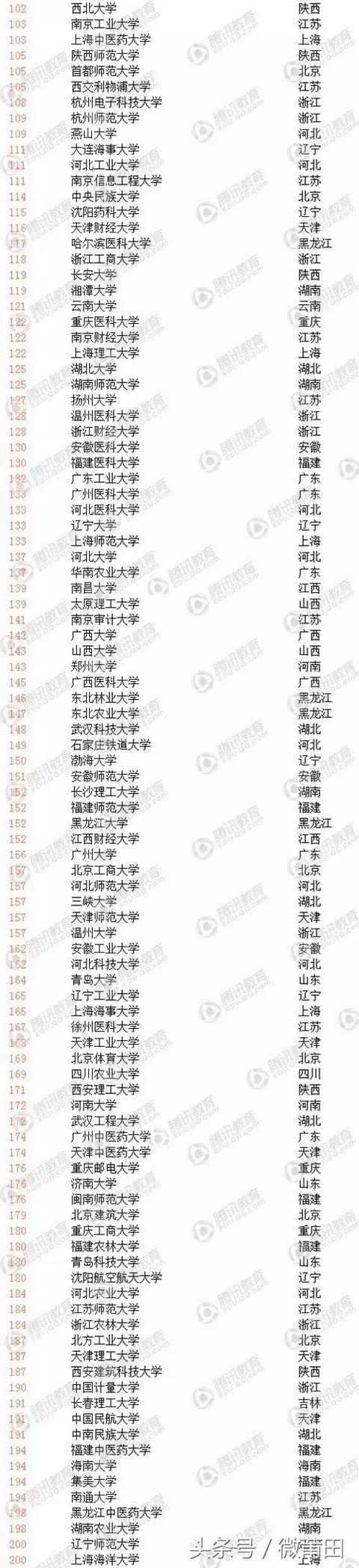 莆田学院怎么样,好不好2021（莆田学院怎么样,好不好）-第3张图片