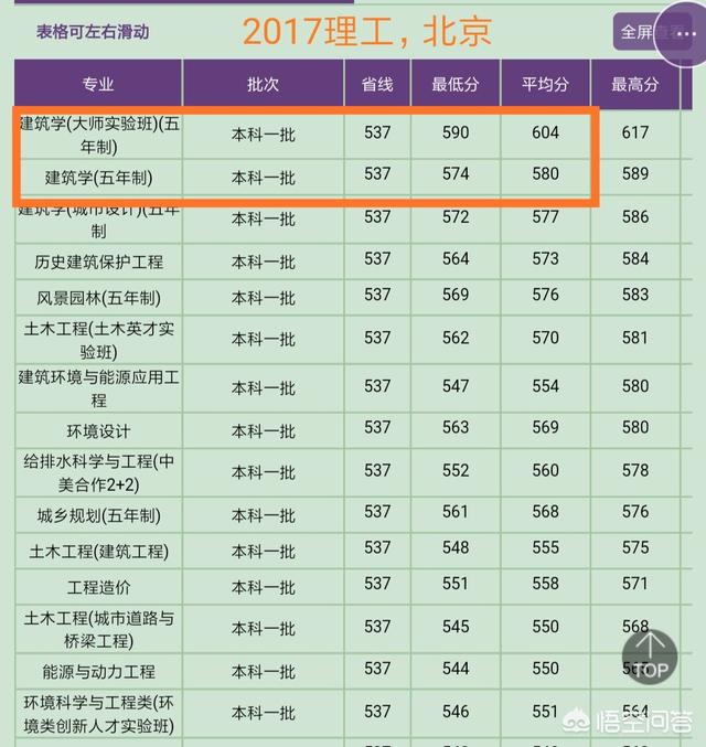 建筑学大学排名国内100（建筑学大学排名国内及分数线）-第10张图片