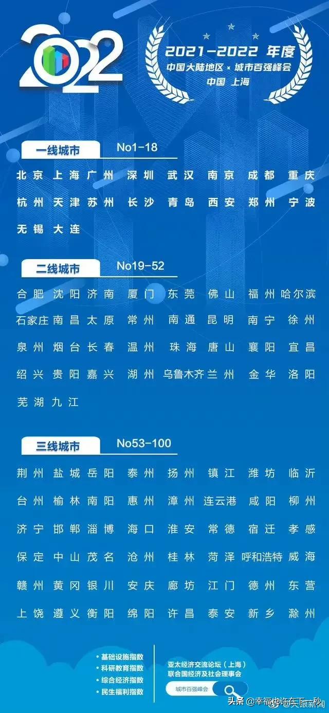 中国十大城市排名2022（中国十大城市排名2021最新排名）-第1张图片