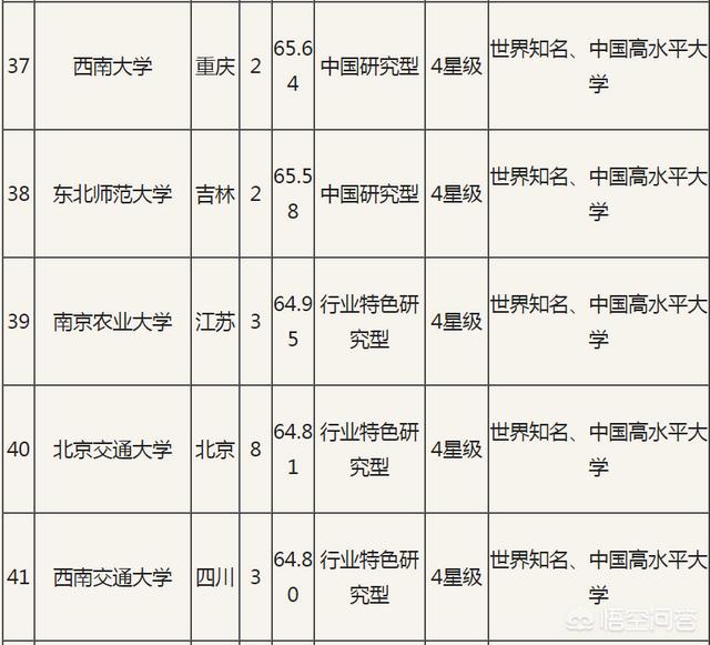 西南交通大学排名2022最新排名（西南交通大学排名2021最新排名）-第2张图片