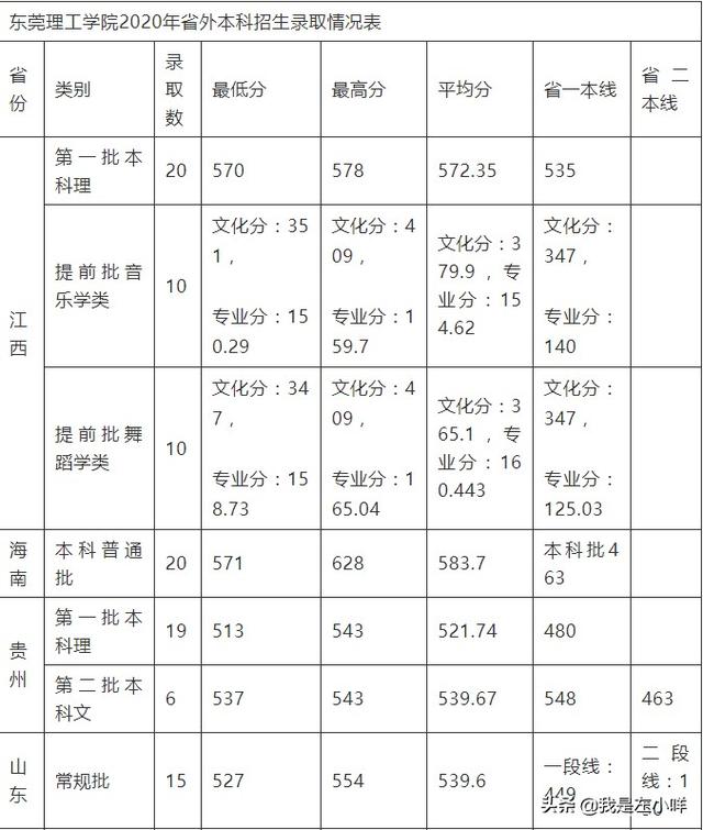 重庆理工大学是几本（重庆理工大学是几本是一本还是二本）-第3张图片