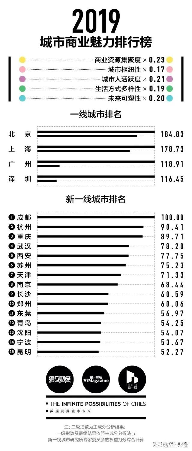 中国十大魅力城市排名图片（中国十大魅力城市排名2022）-第1张图片