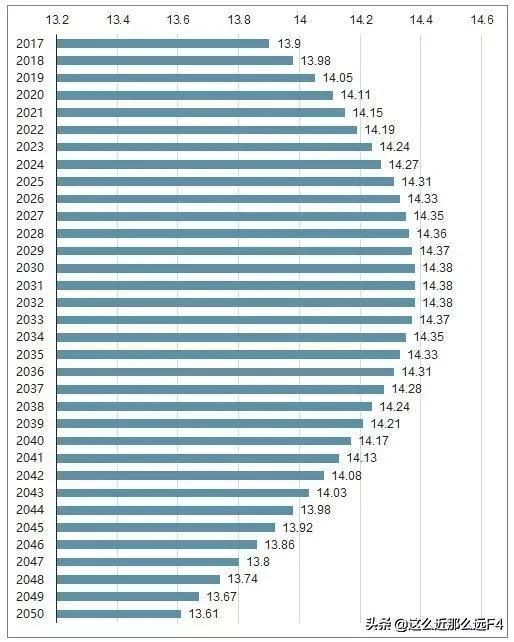 墨西哥人口数量2021总数（墨西哥人口数量2022总数）-第7张图片