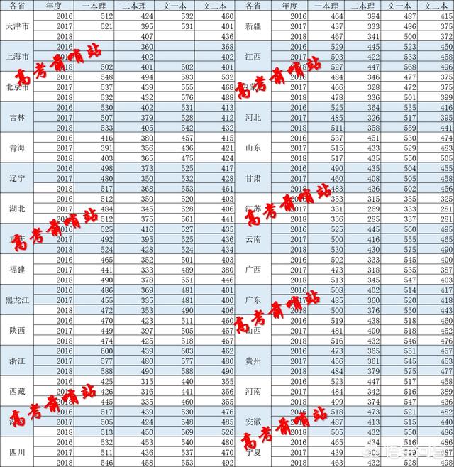 北京科技大学天津学院是几本学校（北京科技大学天津学院是野鸡大学吗）-第3张图片