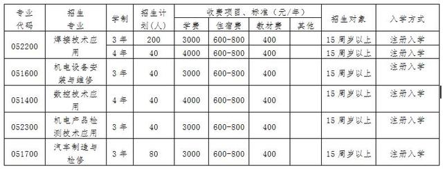 东方职业教育学院（东方技校）-第2张图片