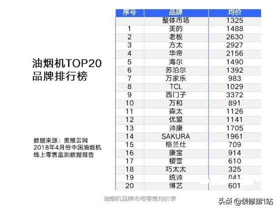 抽油烟机什么牌子好用又实惠（什么牌子抽油烟机质量好又实惠）-第6张图片