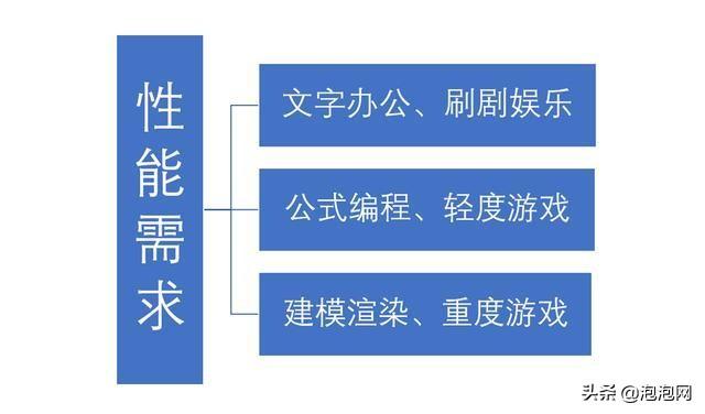 笔记本买什么的好（怎么挑选笔记本电脑）-第1张图片