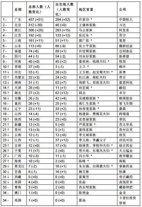 中国第一豪宅在哪里（中国第一豪宅在哪里马云都买不起的）-第2张图片