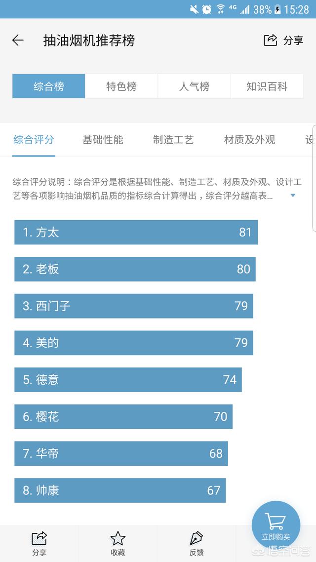 抽油烟机什么品牌好（抽油烟机什么品牌最好排名前十名）-第2张图片
