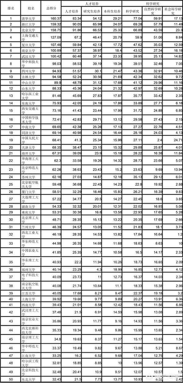2011全国高校排名（2011年全国高校排名）-第1张图片