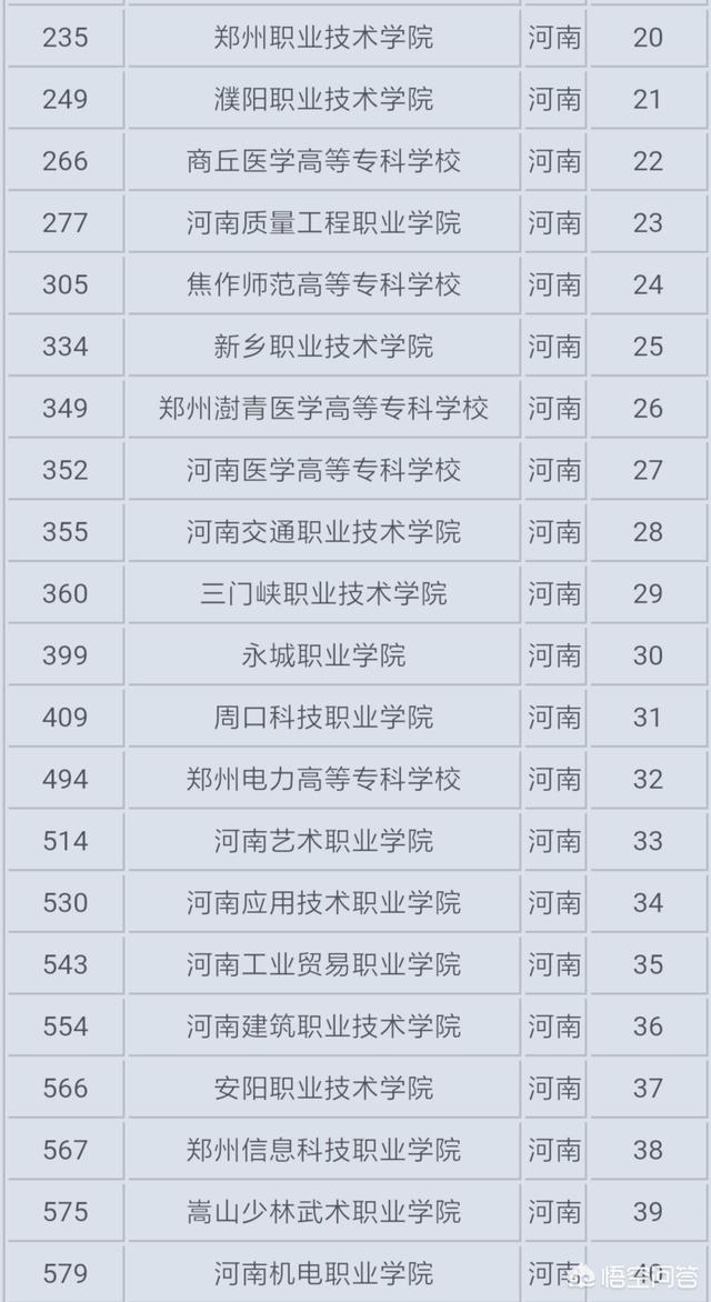 河南商业高等专科学院怎么样（河南商业高等专科学院地址）-第3张图片