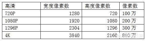 行车记录仪品牌排行榜前十名（十大品牌行车记录仪排行榜）-第2张图片