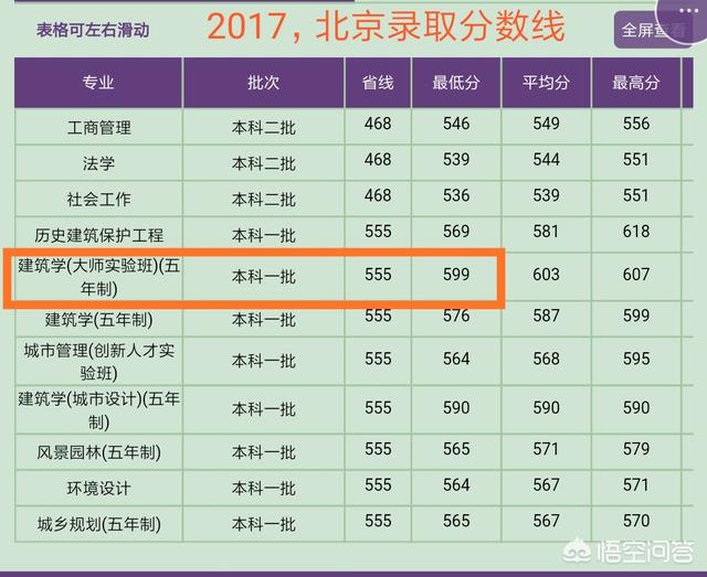 建筑学大学排名国内100（建筑学大学排名国内及分数线）-第9张图片