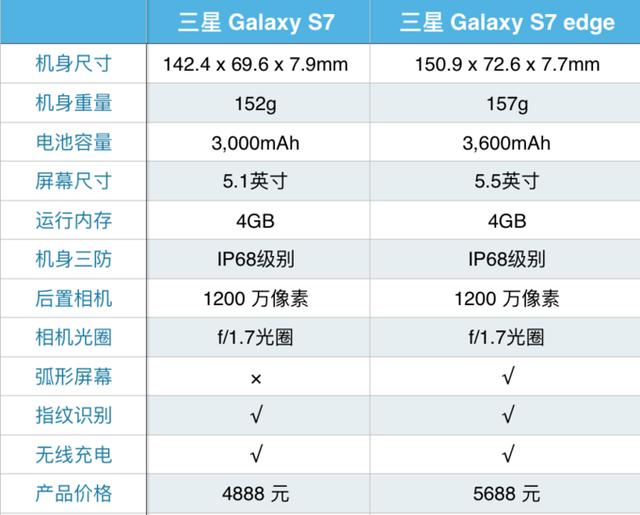 三星现在最好的手机是哪款（三星哪款手机值得入手）-第2张图片