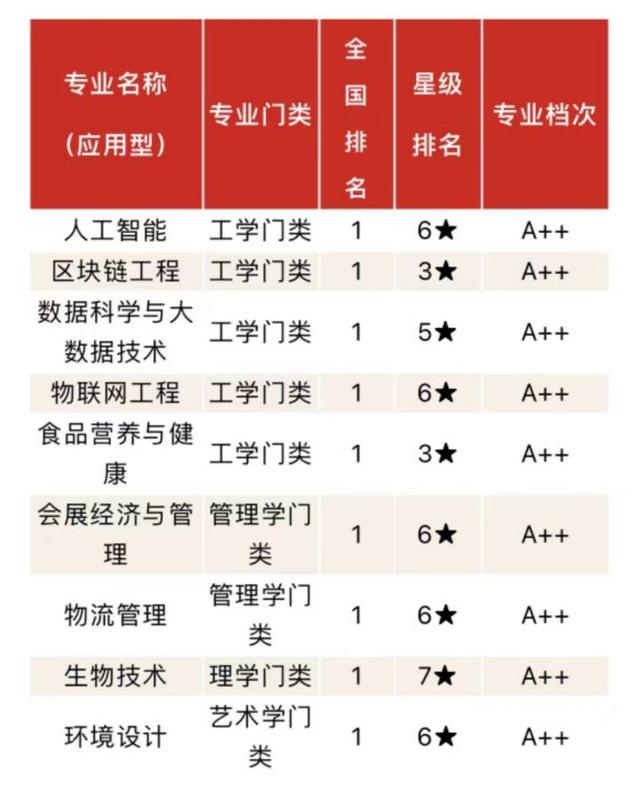 浙江省专科学校排名榜2021（浙江省专科学校排名榜2022）-第1张图片