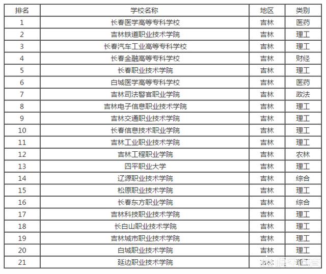长春科技职业学院（长春吉林科技职业学校）-第1张图片