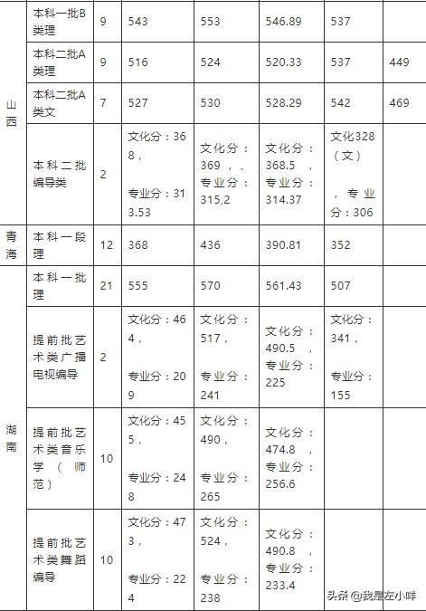 重庆理工大学是几本（重庆理工大学是几本是一本还是二本）-第5张图片
