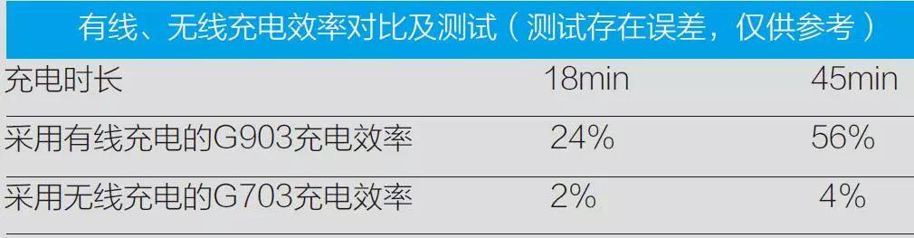 罗技鼠标垫怎么样（罗技鼠标送的鼠标垫怎么样）-第24张图片