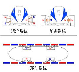 上海磁悬浮列车起点和终点多少钱（上海磁悬浮列车起点和终点全程多少公里）-第2张图片