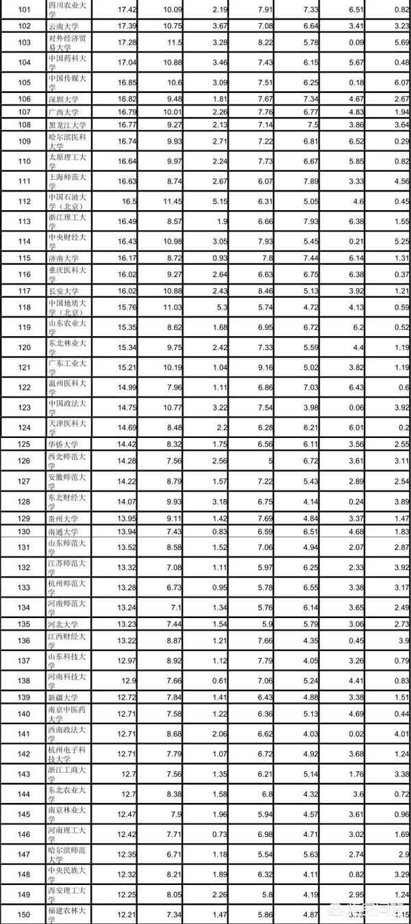 2011全国高校排名（2011年全国高校排名）-第3张图片