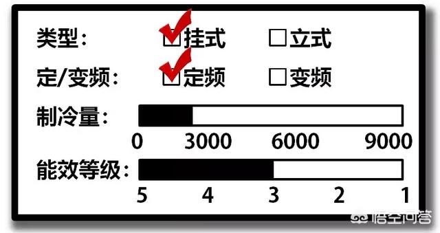 家用空调排名前十名品牌2021（家用空调排名前十名品牌2020）-第6张图片