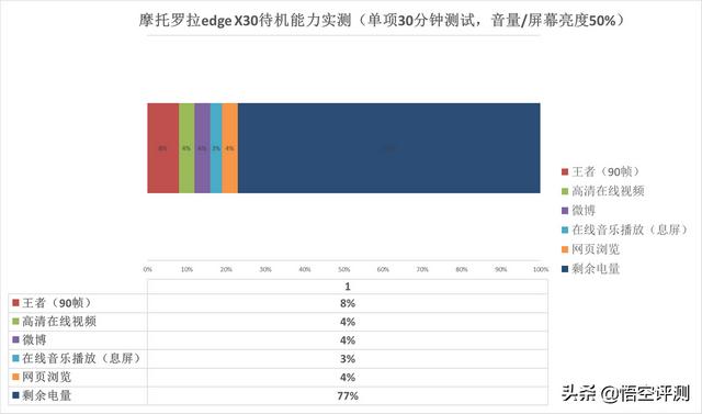 摩托罗拉c139（摩托罗拉c118）-第19张图片