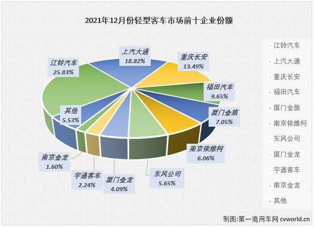 11月汽车销量排行榜2021（11月汽车销量排行榜2021江铃新能源）-第4张图片
