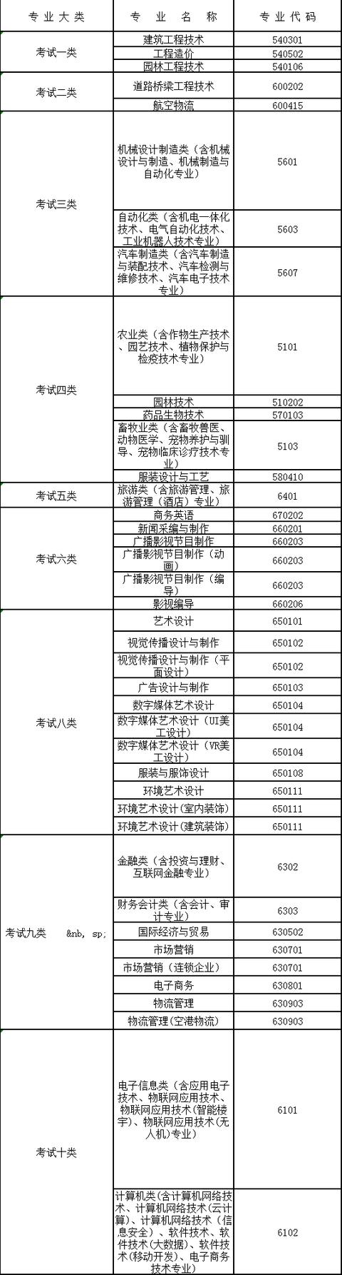 保定职业技术学校有哪些（保定国办职业技术学校有哪些）-第2张图片
