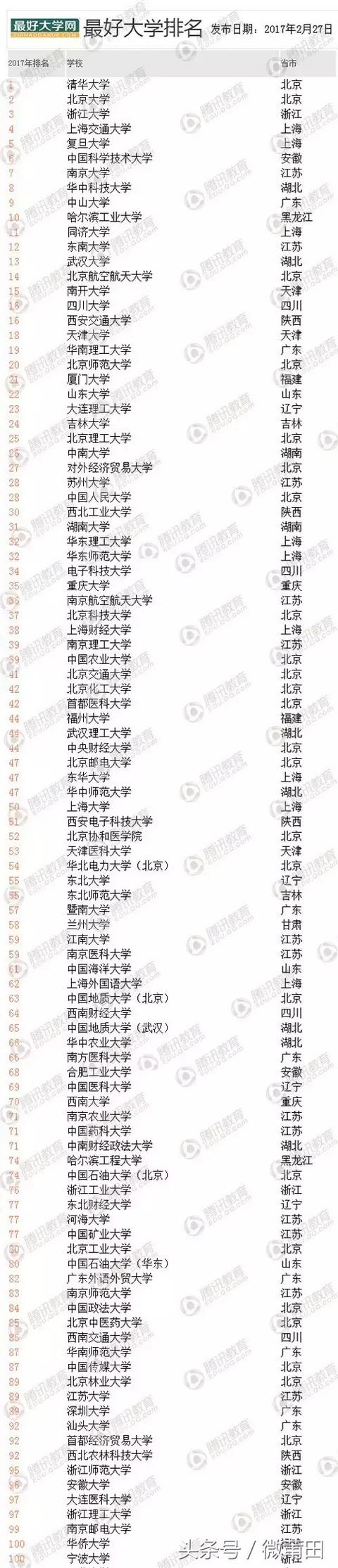 莆田学院怎么样,好不好2021（莆田学院怎么样,好不好）-第2张图片