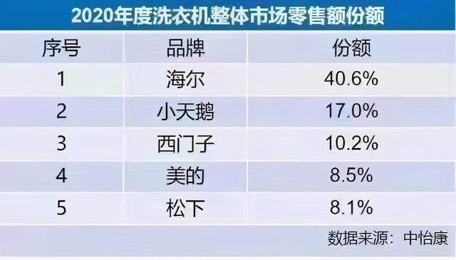 海尔滚筒式洗衣机的使用方法（海尔滚筒式洗衣机烘干使用方法）-第1张图片