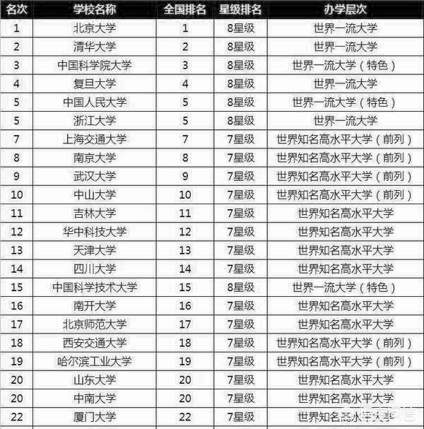 华侨大学排名2022最新排名（华侨大学全国排名2022最新排名）-第3张图片