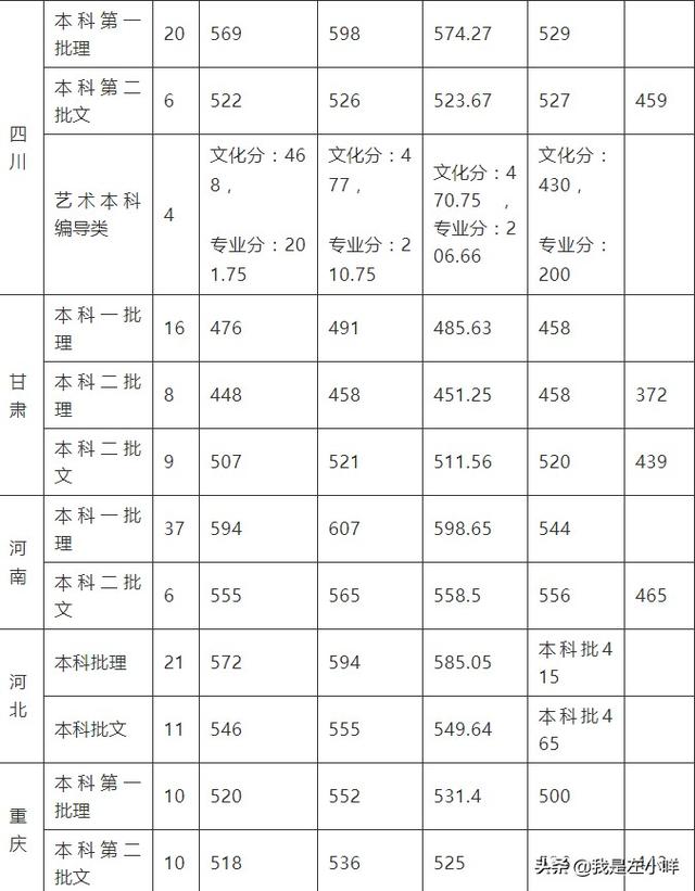 重庆理工大学是几本（重庆理工大学是几本是一本还是二本）-第4张图片
