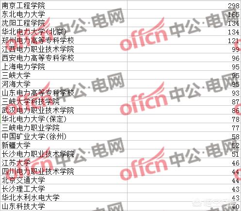 浙江电力职业技术学院（浙江电力职业技术学校分数线）-第3张图片