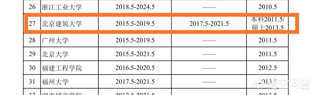 建筑学大学排名国内100（建筑学大学排名国内及分数线）-第6张图片