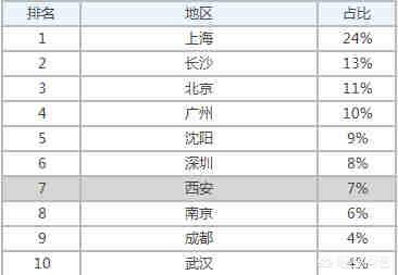 资源环境科学专业就业前景女生（环境科学与工程专业就业前景女生）-第4张图片