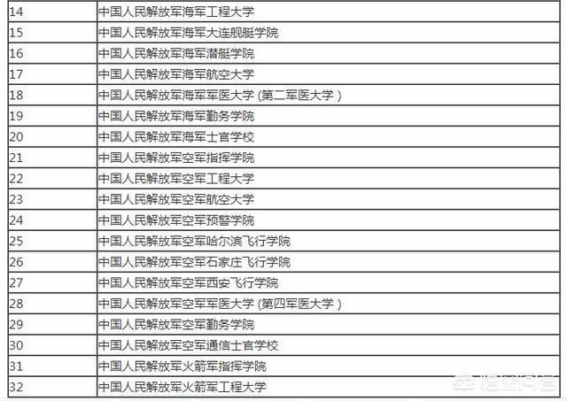 自动化专业大学排名2021最新排名英国（自动化专业大学排名2020最新排名）-第3张图片